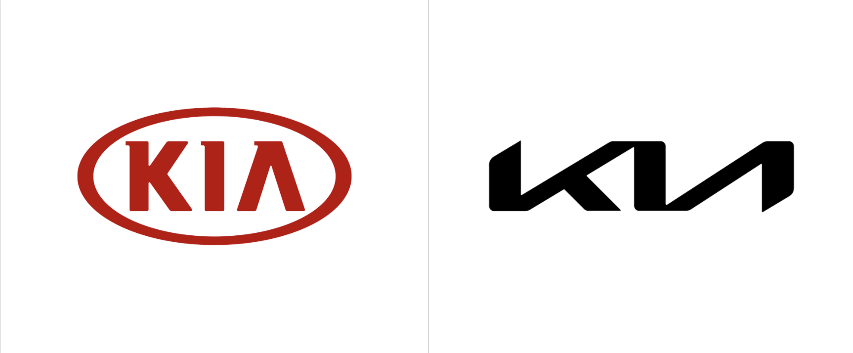 Auto brand trends: KIA logo
